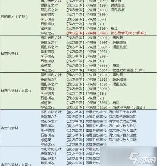 《八方旅人隐藏结局解锁攻略》探索游戏世界(图1)